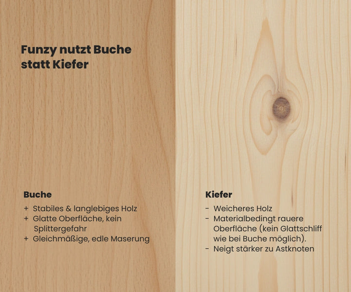 #farbe_buche-weiss